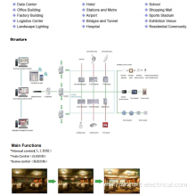 Sistema de control de iluminación inteligente